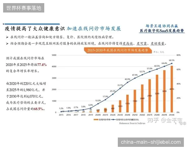基础设施升级投入逐年攀升，为何医疗保障与直播流转业务依然存在严重的信息孤岛？